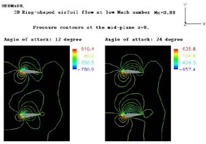 Duct Pressures Mid (small)